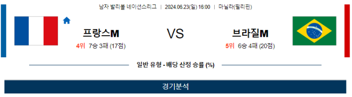 06월 23일 프랑스M vs 브라질M 네이션스리그 , 스포츠분석