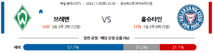 11월9일 브레멘 vs 홀슈타인 킬 【분데스리가】  ,스포츠분석