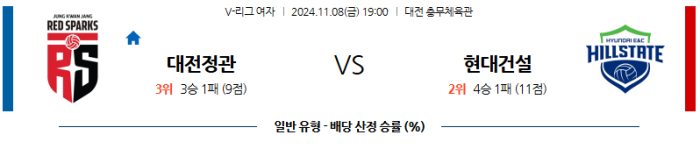 11월8일 정관장 vs 현대건설 【V리그】 스포츠분석