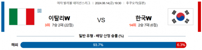 6월 14일 19:30 여자 네이션스리그 이탈리아(W) : 대한민국(W)