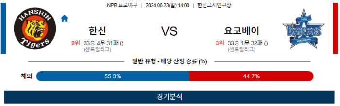 06월 23일 한신 vs 요코하마 NPB , 스포츠분석