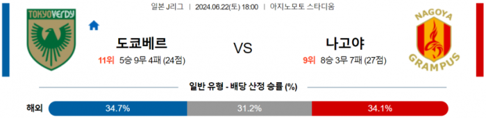 J리그1 6월 22일 18:00 도쿄 베르디 : 나고야 그램퍼스