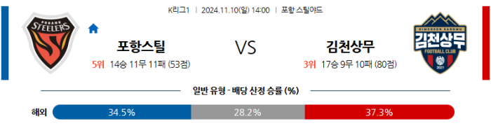 11월10일 포항 vs 김천 【K리그】  ,스포츠분석