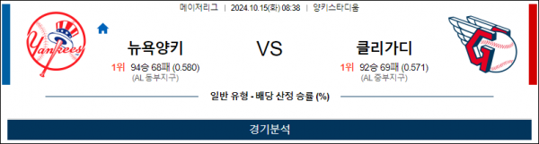 10월 15일 08:38 MLB 뉴욕양키스 클리블랜드 해외야구분석 스포츠분석