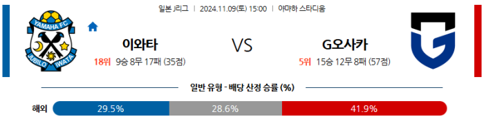 11월9일 이와타 vs 감바 오사카 【J리그】  ,스포츠분석