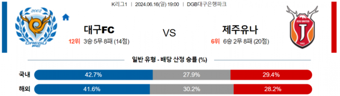 K리그1 6월 16일 19:00 대구 FC : 제주 유나이티드 FC