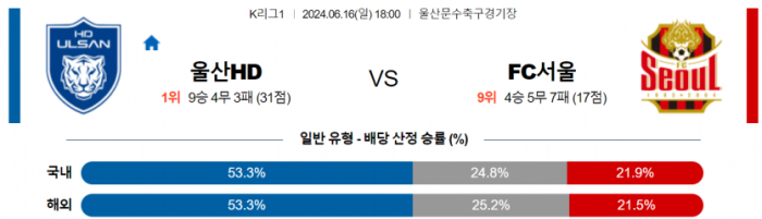 K리그1 6월 16일 18:00 울산HD : FC 서울