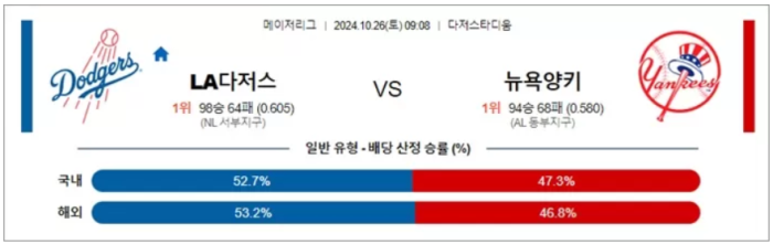 10월 26일 MLB LA다저스 뉴욕양키