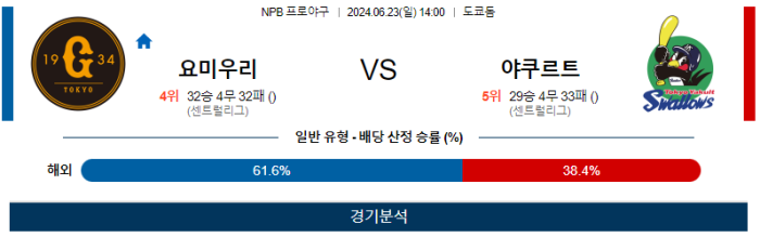 06월 23일 요미우리 vs 야쿠르트 NPB , 스포츠분석