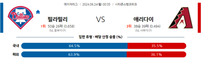 06월 24일 필라델피아 vs 애리조나 MLB , 스포츠분석