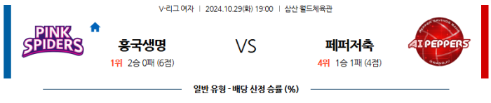 10월29일 흥국생명 vs 페퍼저축은행 【V리그】 스포츠분석