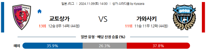 11월9일 교토 상가 vs 가와사키 【J리그】  ,스포츠분석