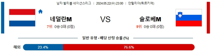 05월 22일 네덜란드 vs 슬로베니아 남자네이션스리그 , 스포츠분석