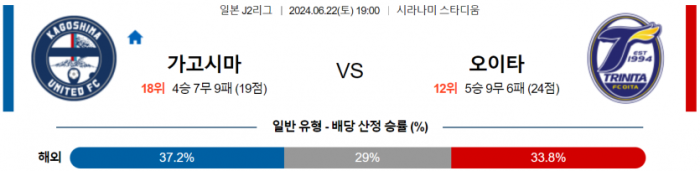 J리그2 6월 22일 19:00 가고시마 유나이티드 FC : 오이타 트리니타