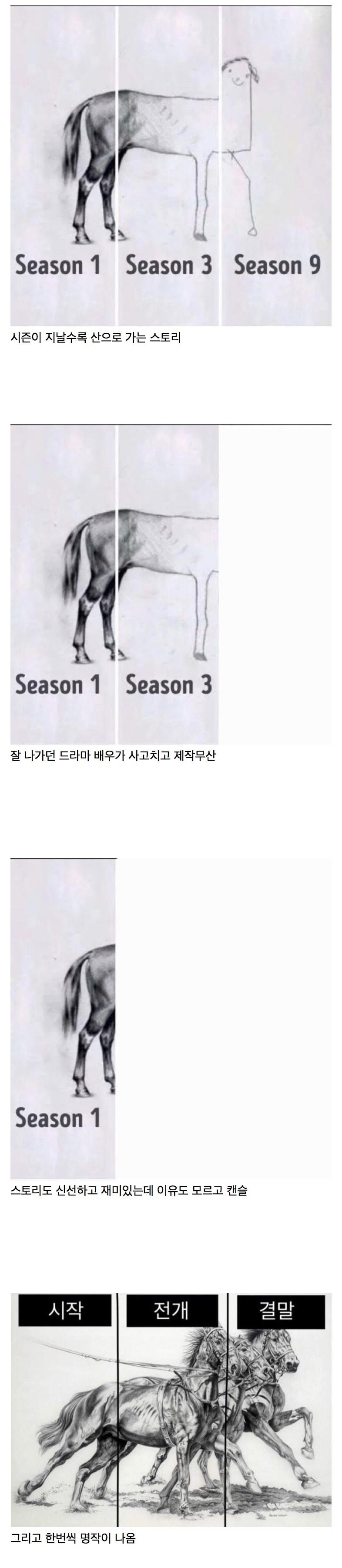시즌제 미국 드라마의 특징