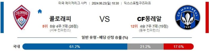 미국 메이저리그분석 6월23일 10:30 콜로라도 vs 몽레알 분석