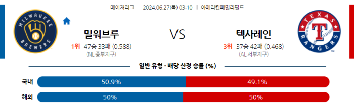 06월 27일 밀워키 vs 텍사스 MLB , 스포츠분석