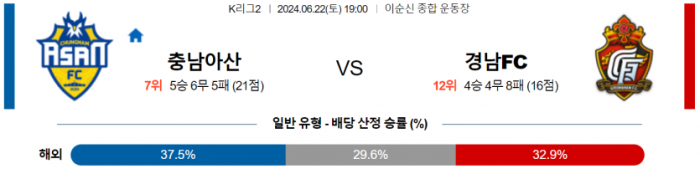 K리그2 6월 22일 19:00 충남아산 : 경남 FC