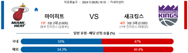 2024 11월 05일 마이애미 새크라멘토 NBA 분석