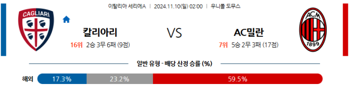 11월10일 칼리아리 vs AC 밀란 【세리에A】  ,스포츠분석