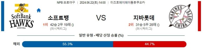 NPB분석 6월22일 14:00 소프트뱅크 VS 치바롯데 분석