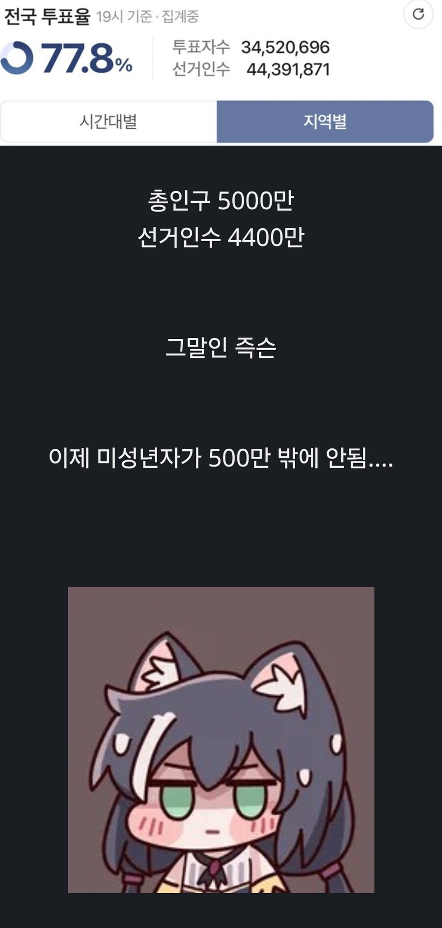 이번 투표로 확실히 알 수 있던것