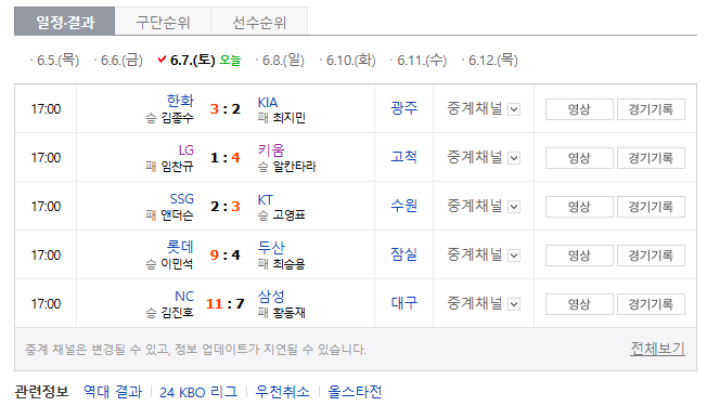 오늘 프로야구 결과
