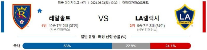 미국 메이저리그분석 6월23일 10:30 레알솔트레이트 vs 갤럭시 분석