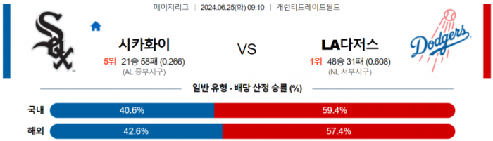 6월 25일 09:10 MLB 화이트삭스 : LA다저스 MLB분석