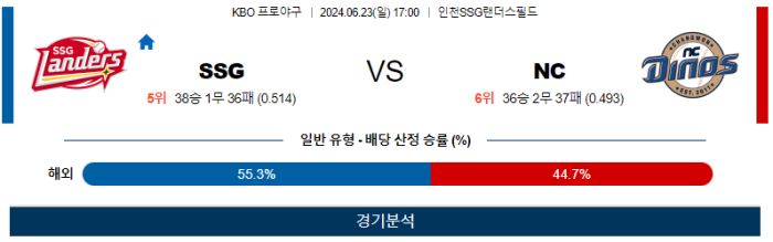 06월 23일 SSG vs NC KBO , 스포츠분석