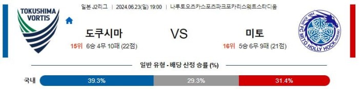 일본 J리그분석 6월23일 19:00 도쿠시마 vs 미토 분석