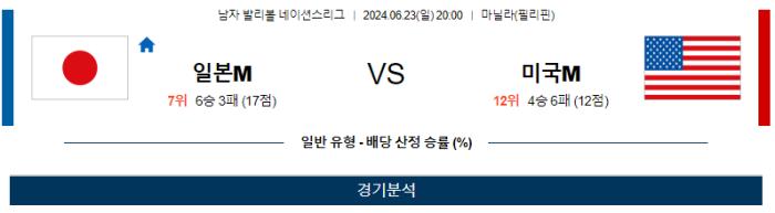 06월 23일 일본M vs 미국M 네이션스리그 , 스포츠분석