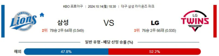 KBO분석 10월14일 18:30 삼성 VS LG 분석