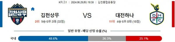 K리그1분석 6월25일 19:30 김천상무 vs 대전 분석