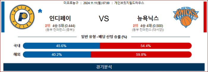 11월11일 인디애나 vs 뉴욕닉스 【NBA】  ,스포츠분석