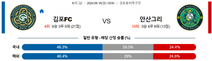 K리그2 6월 16일 19:00 김포 FC : 안산 그리너스 FC