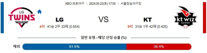 KBO분석 6월22일 17:00 LG VS KT 분석