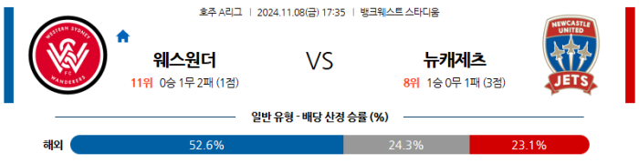 11월8일 웨스턴 시드니 vs 뉴캐슬 제츠 【A리그】 스포츠분석