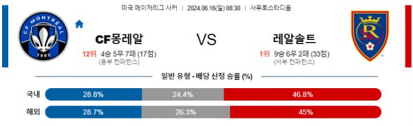 미국 메이저리그사커분석 6월16일 08:30 몽레알 vs 솔트레이크 분석