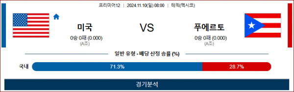 11월 10일 프리미어12 미국 푸에르토리코 한일야구분석 스포츠분석