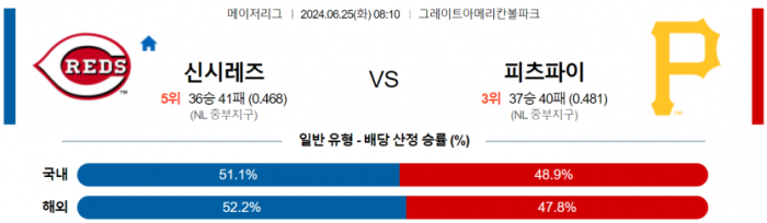 6월 25일 08:10 MLB 신시내티 : 피츠버그 MLB분석