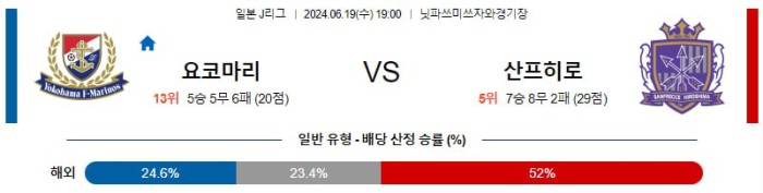 일본J리그분석 6월19일 19:00 마리노스 vs 히로시마 분석