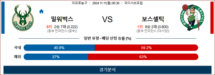 11월11일 밀워키 vs 보스턴 【NBA】  ,스포츠분석