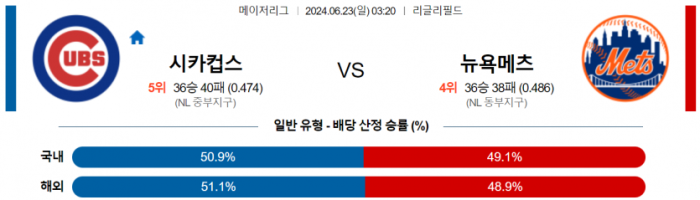 6월 23일 03:20 MLB 시카고컵스 : 뉴욕메츠 MLB분석