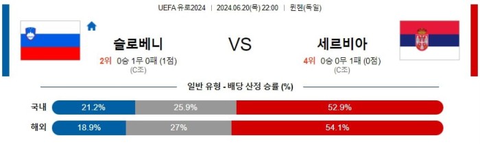 UEFA유로2024분석 6월21일 22:00 슬로베니아 vs 세르비아 분석