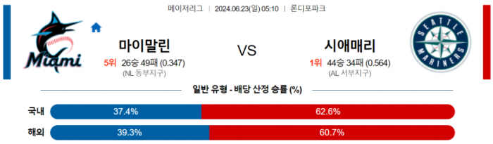 6월 23일 05:10 MLB 마이애미 : 시애틀 MLB분석