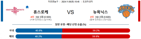 2024 11월 05일 휴스턴 로키츠 뉴욕 닉스 NBA 분석