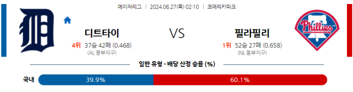 06월 27일 디트로이트 vs 필라델피아 MLB , 스포츠분석