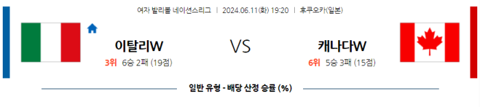 06월 11일 이탈리아(W) vs 캐나다(W) 네이션스리그 , 스포츠분석