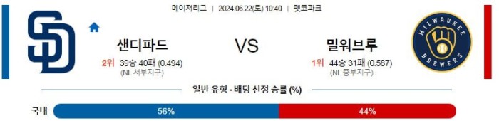 MLB분석 6월22일 10:40 샌디에고 vs 밀워키 분석